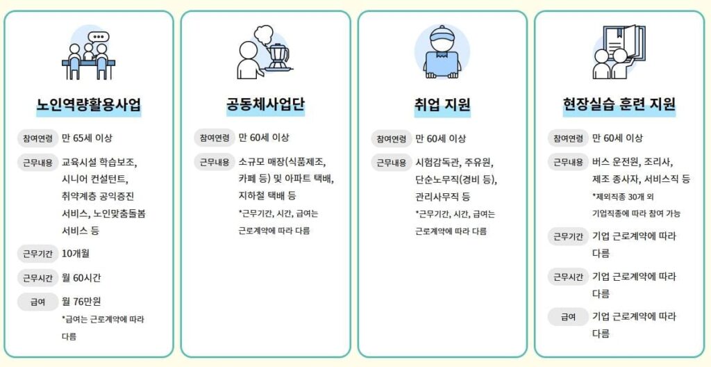 노인일자리